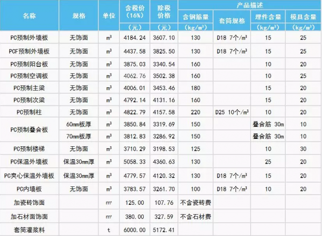 装配式|2018年11月上海PC预制构件信息价发布