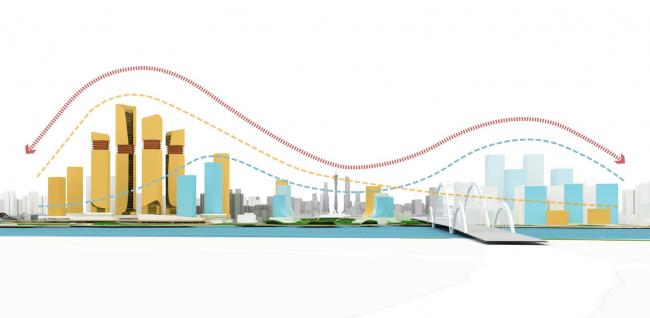 BIM建筑|广州CBD南区呈现新城市景不雅，由德国安博戴水道+庄子玉工作室结合打造年夜湾区新门户