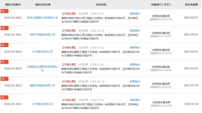 装配式|住建部再报建筑业企业资质申报弄虚作假企业，2018作假大盘点！