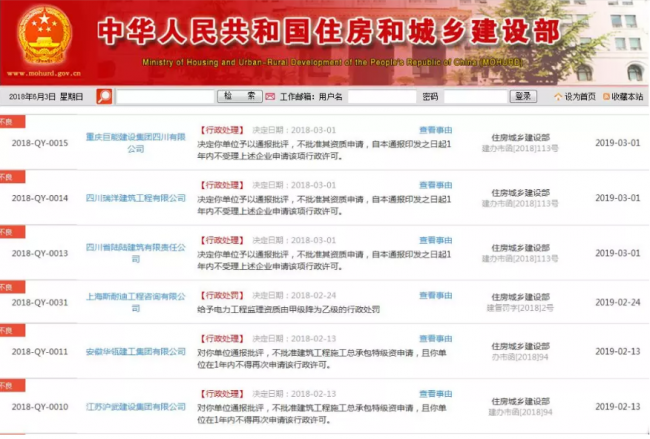 装配式|住建部再报建筑业企业资质申报弄虚作假企业，2018作假大盘点！