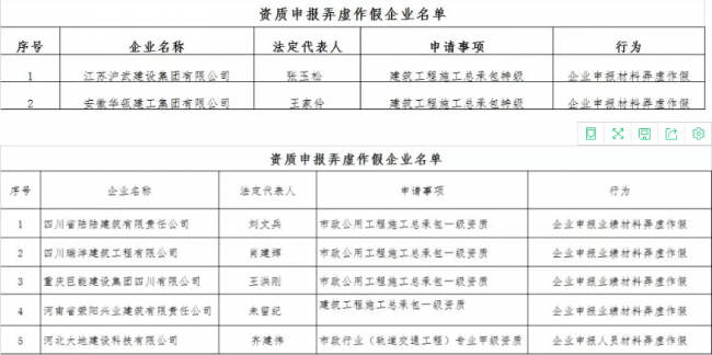 装配式|住建部再报建筑业企业资质申报弄虚作假企业，2018作假大盘点！