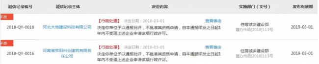 装配式|住建部再报建筑业企业资质申报弄虚作假企业，2018作假大盘点！