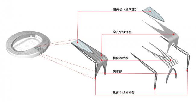 BIM建筑|临夏奥体中间运动场 / 杜兹设计