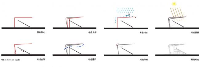 BIM建筑|临夏奥体中间运动场 / 杜兹设计