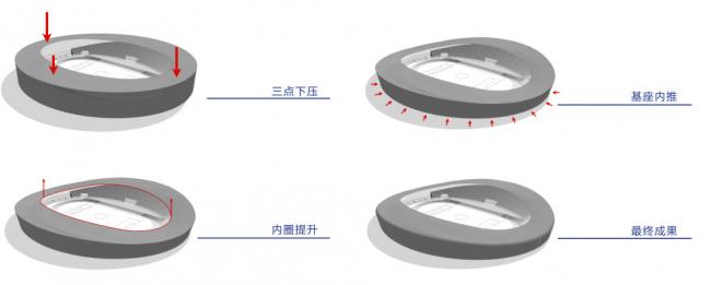 BIM建筑|临夏奥体中间运动场 / 杜兹设计