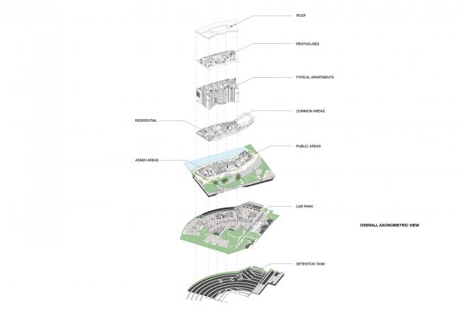 BIM建筑|水畔的守看之船：Aveo Bella Vista公寓楼