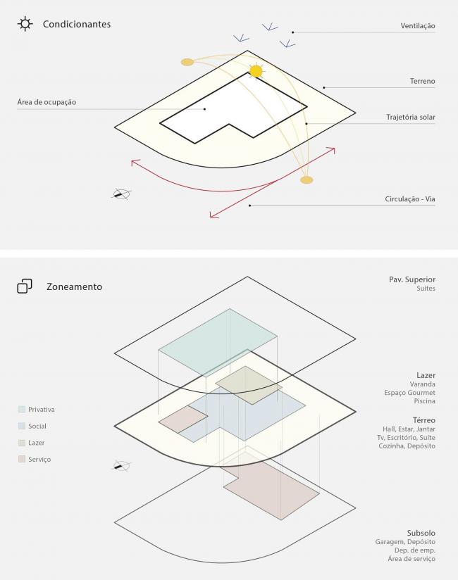 BIM建筑|沉寂优雅的巴西室第/Martins Lucena Arquitetos