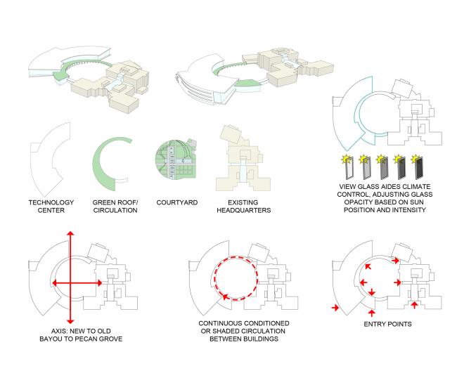 BIM建筑|停泊于密歇根胡畔的白色邮轮：西北年夜学瑞安-沃尔特体育中间 / 美国帕金斯威尔建筑事务所