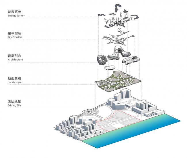 BIM建筑|CAA颁布马尔代夫“性命之城”项目，构建空中的海洋天堂