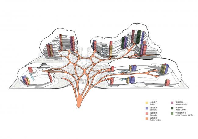 BIM建筑|CAA颁布马尔代夫“性命之城”项目，构建空中的海洋天堂