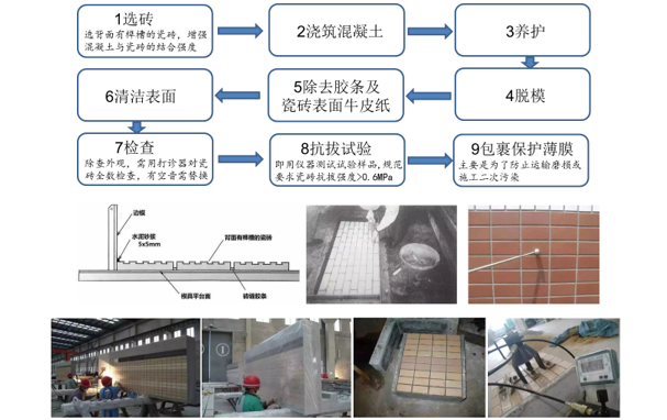 装配式|浅谈装配式建筑