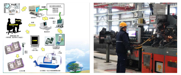 装配式|浅谈装配式建筑