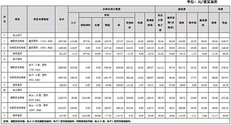 装配式|浅谈装配式建筑