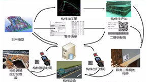 装配式|浅谈装配式建筑