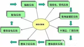 装配式|浅谈装配式建筑