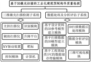 装配式|浅谈装配式建筑