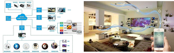 装配式|浅谈装配式建筑