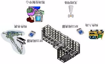 装配式|浅谈装配式建筑