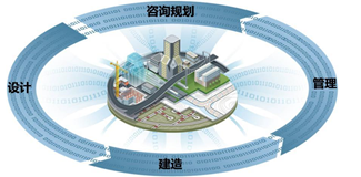 装配式|浅谈装配式建筑