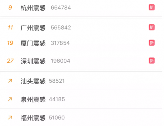 装配式|台湾海峡3次地震！38层超高层全预制结构建筑证明装配式建筑能抗震!