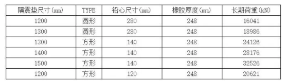 装配式|台湾海峡3次地震！38层超高层全预制结构建筑证明装配式建筑能抗震!