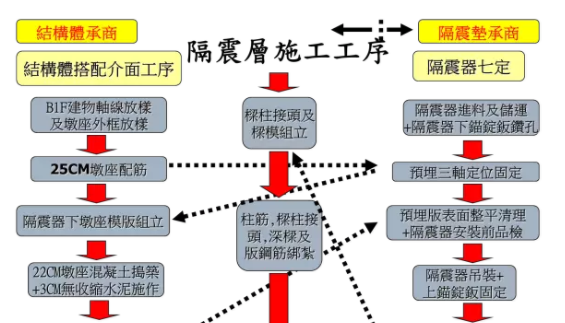 装配式|台湾海峡3次地震！38层超高层全预制结构建筑证明装配式建筑能抗震!