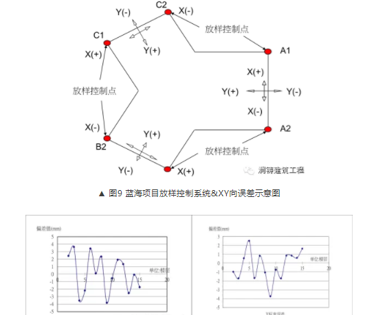 装配式|台湾海峡3次地震！38层超高层全预制结构建筑证明装配式建筑能抗震!