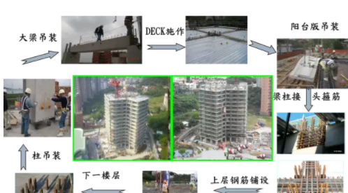 装配式|台湾海峡3次地震！38层超高层全预制结构建筑证明装配式建筑能抗震!