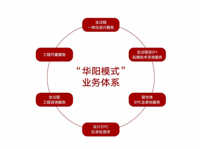 装配式|深圳“华阳模式”，助力长沙装配式建筑发展