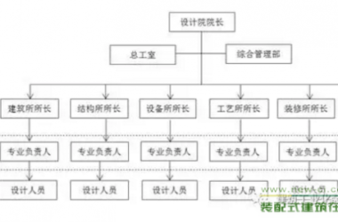 装配式|如何做好装配式建筑的设计管理-BIM建筑网