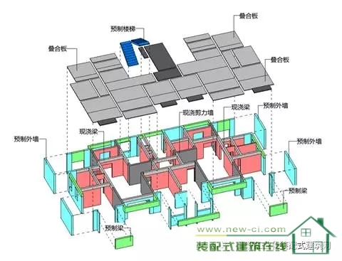 装配式|如何做好装配式建筑的设计管理