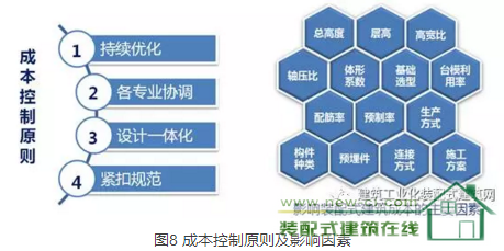 装配式|如何做好装配式建筑的设计管理