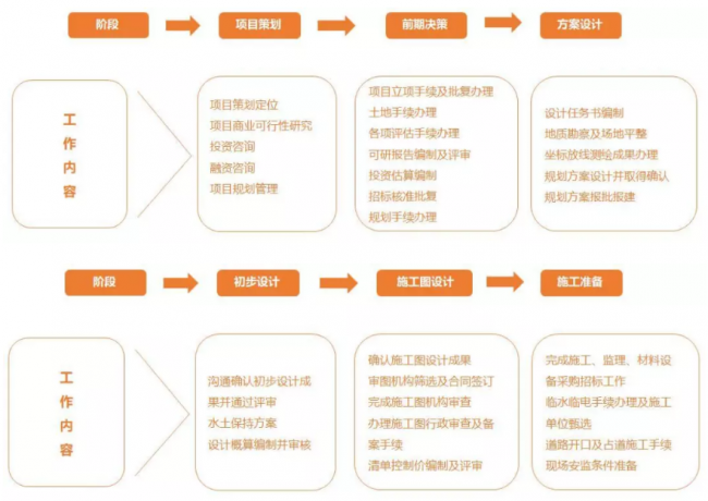 装配式|结果负责制下的全过程工程咨询总包模式