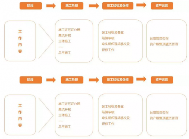 装配式|结果负责制下的全过程工程咨询总包模式
