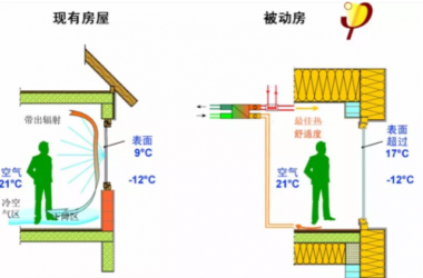 装配式|世界1號 | 石家庄规模最大的被动房-BIM建筑网