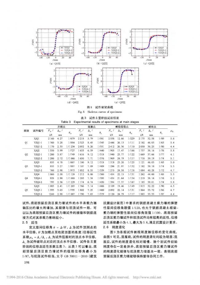装配式|底部预留后浇区钢筋搭接的装配整体式剪力墙抗震性能试验研究