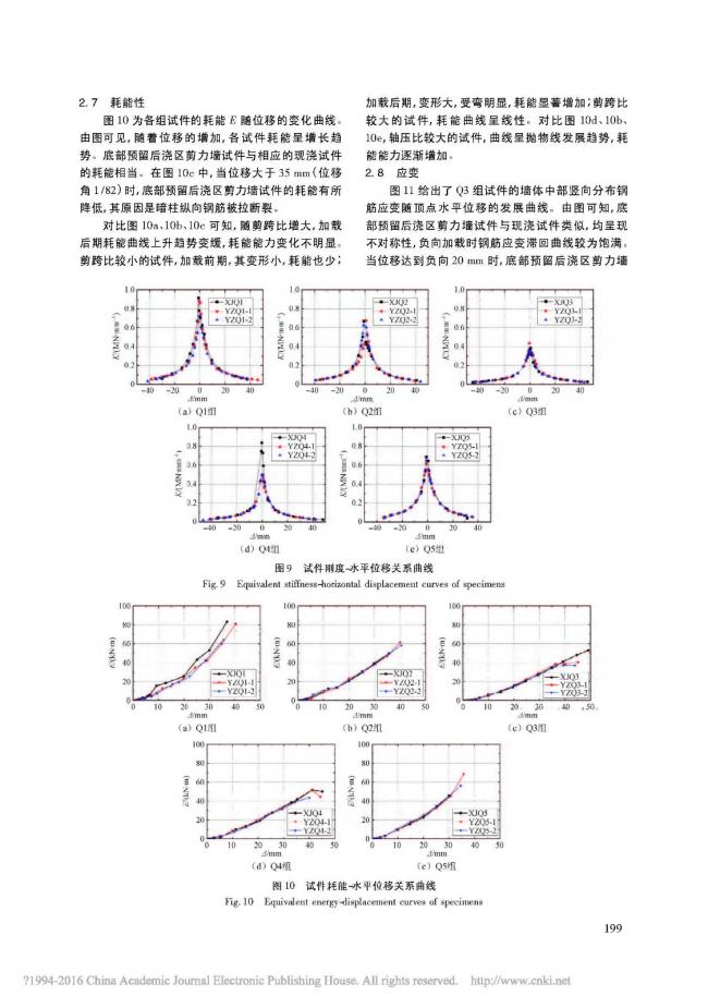 装配式|底部预留后浇区钢筋搭接的装配整体式剪力墙抗震性能试验研究