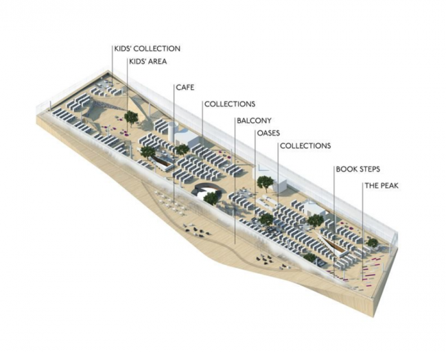 BIM建筑|架起一座通向将来之桥——赫尔辛基Oodi藏书楼