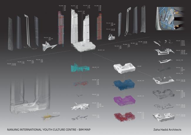 BIM建筑|扎哈为南京打造的地标双塔 — 南京国际青年文化中间