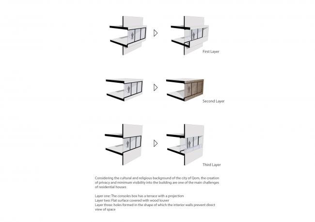 BIM建筑|宗教崇奉和城市功联合的产品：萨拉里耶室第楼