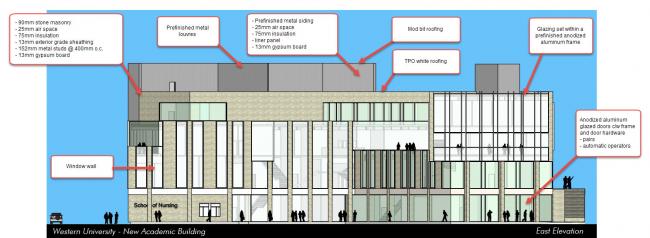 BIM建筑|跨界交换空间——西安粗略年夜学护理学院与信息媒体研讨院讲授楼