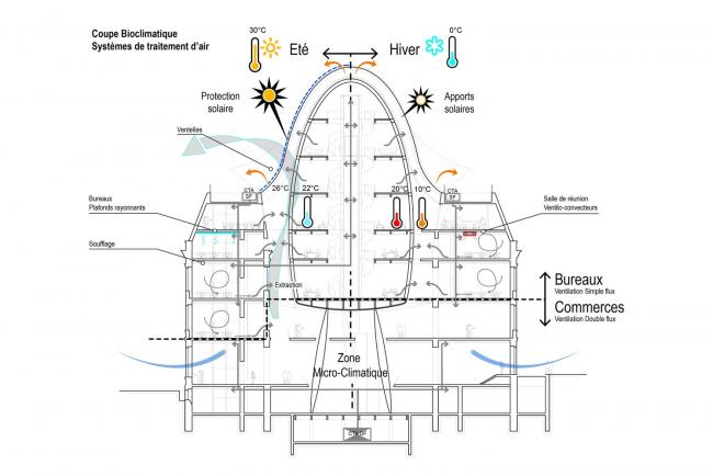 BIM建筑|卢森堡市波斯特酒店计划颁布，百年建筑的“将来变形记”