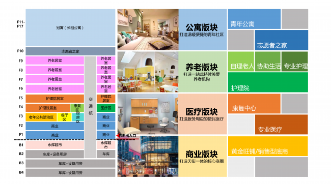 BIM建筑|善意景不雅，颐居乐土——重庆龙湖颐年公寓康复花圃 | GVL怡境国际设计团体+张玲