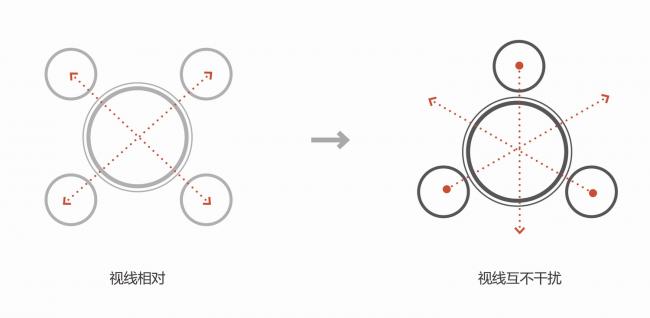 BIM建筑|善意景不雅，颐居乐土——重庆龙湖颐年公寓康复花圃 | GVL怡境国际设计团体+张玲