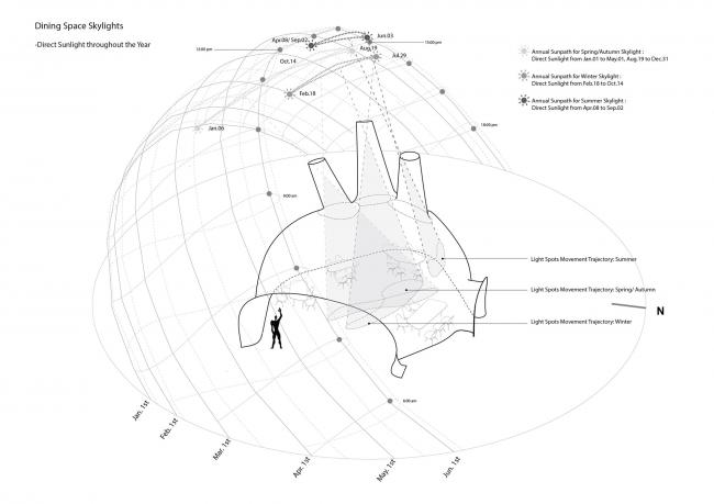 BIM建筑|沙丘与海洋的对话，重溯原始意识的艺术空间 / OPEN建筑师事务所