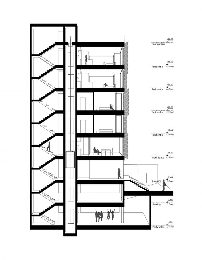 BIM建筑|以空间划分空间：伊朗Saadat Abad公寓楼