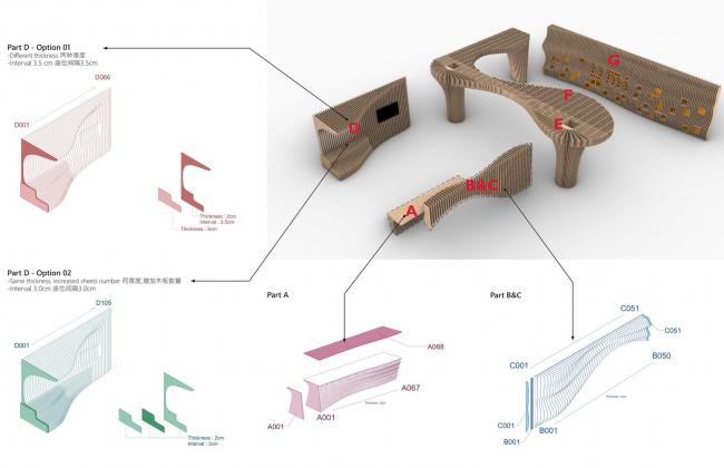 BIM建筑|石家庄“U米 ● play”儿童教导戏剧艺术中间 / 非静止建筑设计