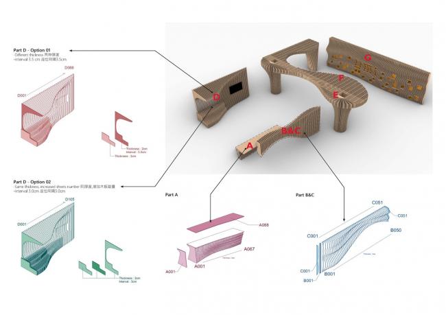 BIM建筑|石家庄“U米 ● play”儿童教导戏剧艺术中间 / 非静止建筑设计