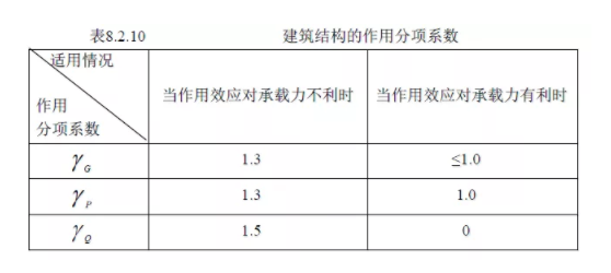 装配式|国标《建筑结构可靠性设计统一标准》发布！自2019年4月1日起实施