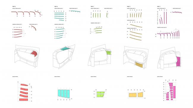 BIM建筑|动感海浪演绎城市景不雅：韩国首尔办公楼